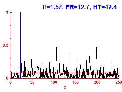 Survival probability